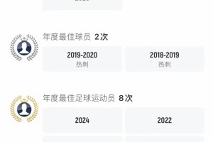 32岁孙兴慜0冠留守热刺11年！同期凯恩已破荒，亚洲一哥只剩忠诚