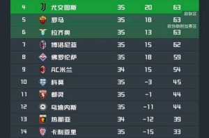 意甲欧战席位激烈争夺：四支球队积分持平，竞争形势堪比法甲