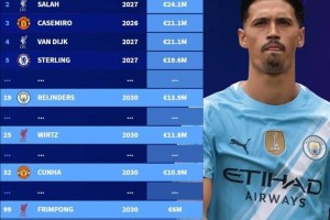 英超本次夏窗新援年薪：赖因德斯1390万欧最高，维尔茨1180万第二