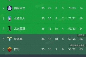 绝平+绝杀！意甲四强争夺混战，保级区生死时速