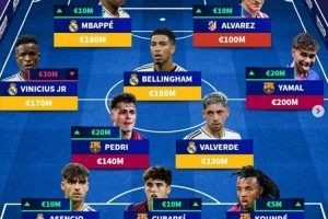 德转列更新后西甲最贵阵：亚马尔领衔，姆巴佩、贝林厄姆在列