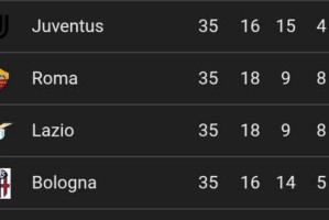 意甲争四激战正酣：群雄逐鹿，悬念持续升温