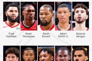 火箭队夏窗首日风头无两 疯狂“囤货”背后有何深意？