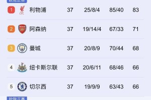 有没有发现，欧洲有一个球队和大巴黎一样，接下来有两场决赛要打