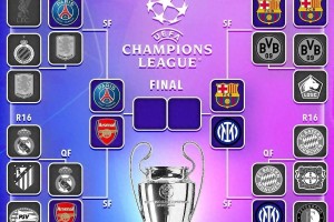 意甲唯一希望，16强独苗，现已晋级四强，欧冠冠军可期！