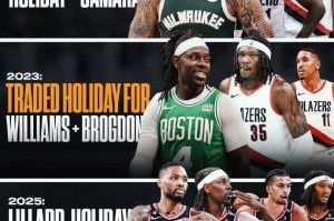 开拓者曾先后送走利拉德和霍乐迪 现今二人波特兰联手