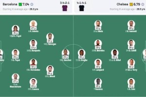 29.8岁老男孩加时绝杀巴萨！复刻12年切尔西神迹？安联决战看国米