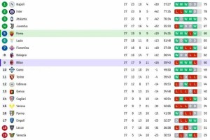 意甲争冠夜：95分钟的心跳过山车，四度命运反转书写足坛荒诞史诗