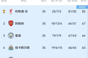 足坛疯狂1夜！米兰森林出战，安帅有望签巴西，阿诺德或加盟皇马