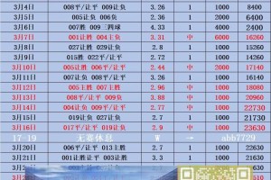 周五008法甲 雷恩VS南特 比分预测