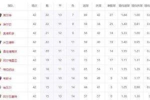西甲升级决赛大逆转！总比分2球落后，连进3球，升班马全部诞生