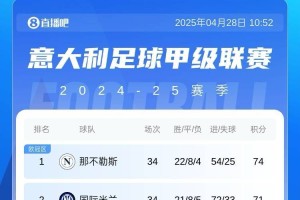 麦克锋小麦近3轮轰5球化身争冠先锋 率那不勒斯3连胜登顶意甲