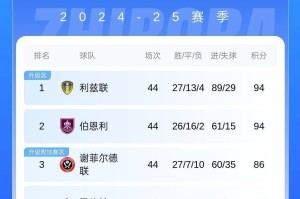 魔咒谢菲联86分比附加赛对手多20分 但队史8次附加赛全部失利