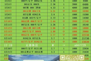 周六013西甲 巴塞罗那VS维戈塞尔塔 比分预测
