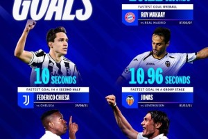 欧冠5大最快进球纪录：替补维尼修斯10.12秒，决赛马尔蒂尼53秒