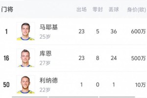 能否挑战法甲霸主巴黎？摩纳哥将签博格巴法蒂，阵中有扎卡里亚等