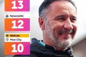 神奇换帅！佩雷拉执教狼队获10胜，同期仅次利物浦、纽卡