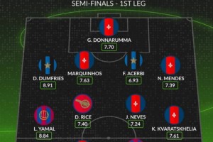 亚马尔领衔！欧冠半决赛最佳阵容，赖斯输球仍入选，大巴黎六人