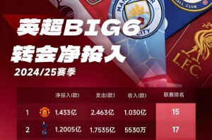 欧冠正赛之路：穆里尼奥让土超崛起，11支队争夺2个名额