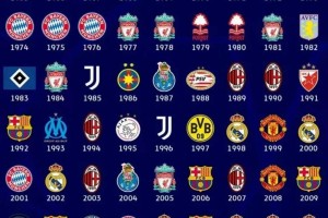 卡佩罗毒奶阿森纳：技术+身体碾压巴黎？5战0胜历史数据太扎心！