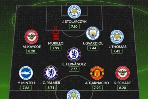 Whoscored评本轮英超最佳阵：恩佐领衔，加纳乔、帕尔默在列