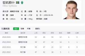 7000万的抉择，德甲新星PK葡超神锋，阿森纳为何又变卦了？