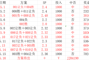 周六021 法甲 马赛VS雷恩比赛分析