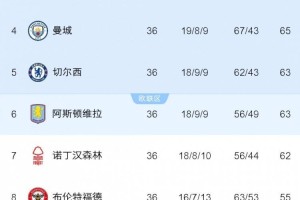旧将：切尔西入围下赛季欧冠是底线，成绩标准不能一降再降了