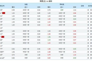 法甲激战前瞻：雷恩与南特足球比赛的预测分析