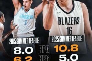 美媒晒杨瀚森约基奇夏联对比:除篮板外 杨瀚森全面领先