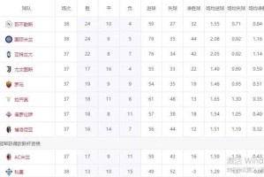 意甲大结局！那不勒斯领先1分夺冠，国米亚军，8天后冲击欧冠冠军