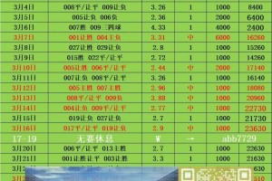 周五008法甲 雷恩VS南特 比分预测