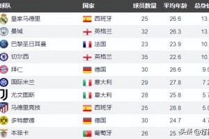 世俱杯：本菲卡vs切尔西，切尔西欺软怕硬，本菲卡是强队杀手？