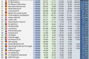 国米晋级欧冠决赛，奖金领跑彰显实力