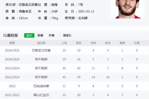 冠军圣体！意甲、法甲、法国杯、欧冠，7500万先生要当“四冠王”