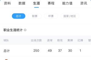 要价至少3000万 西媒：贝蒂斯无力买断安东尼 曼联愿再次外租