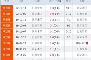 凌晨3点！巴萨大战国米：主场0败+6场进21球，2大豪门或会师决赛